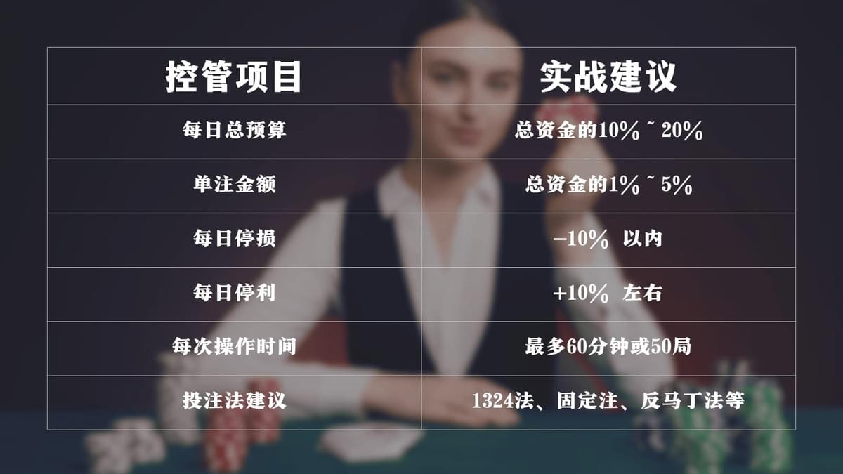 百家乐资金控管总览表，整理每日预算、停损停利与操作时间建议。