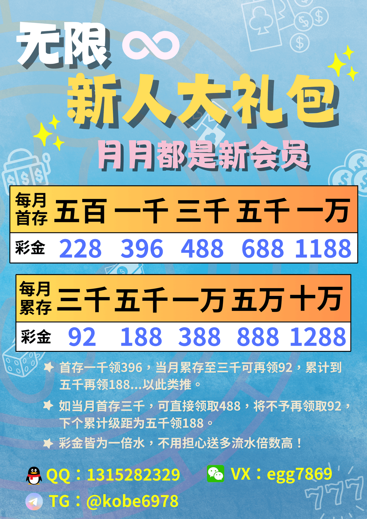 BB电子试玩|新人福利活动