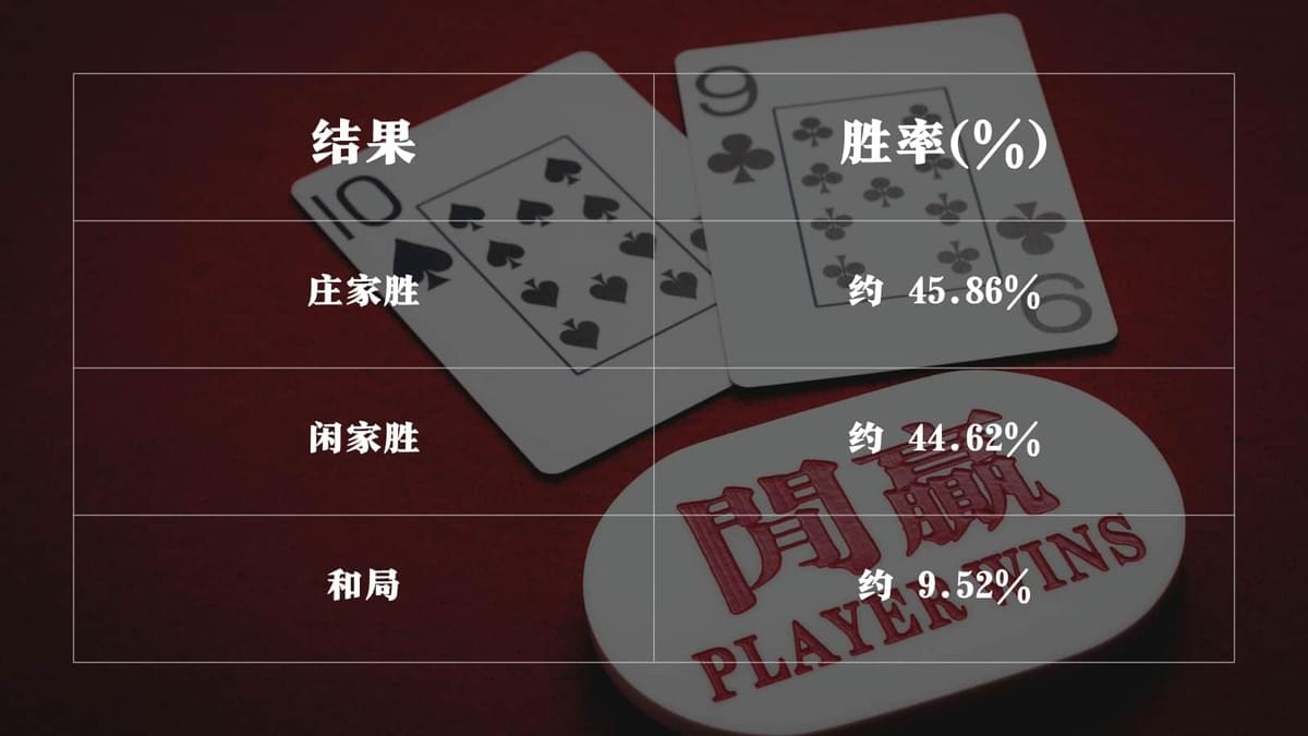 百家乐庄闲和胜率表,显示庄家胜率略高 百家乐庄闲和胜率表,显示庄家胜率略高