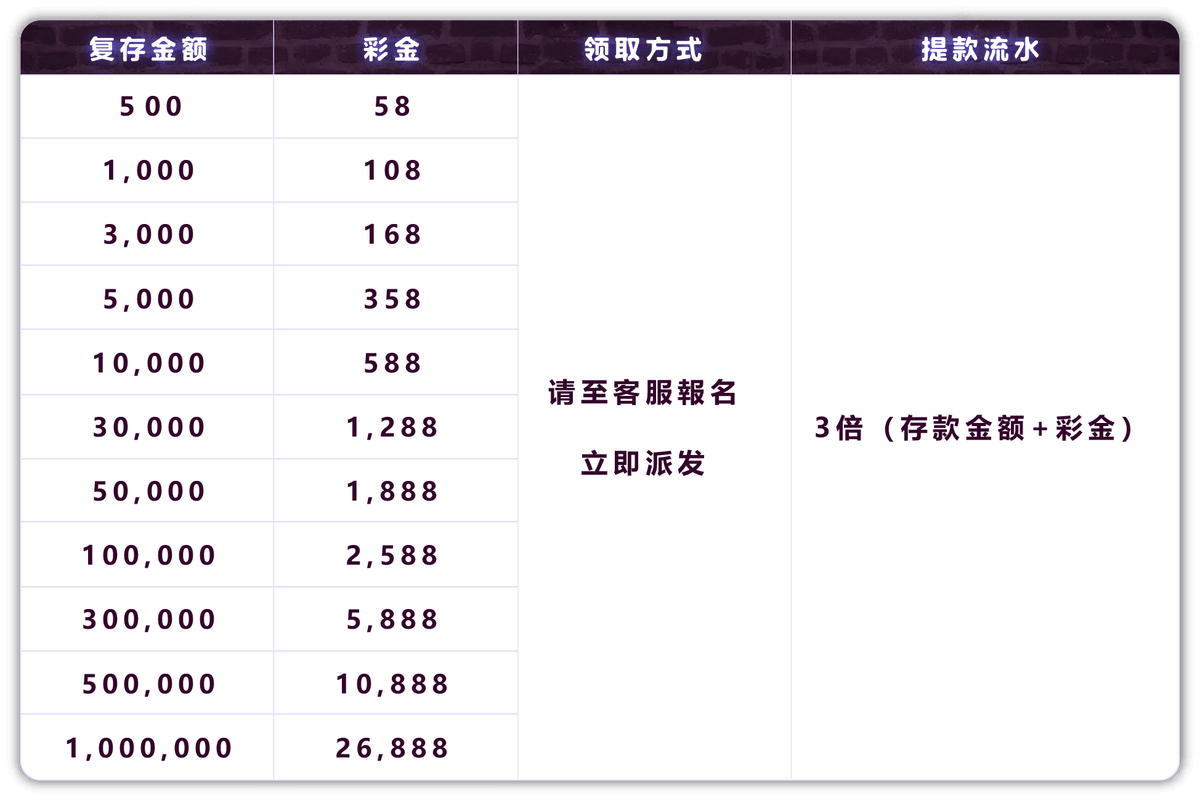 PG电子官网复存幸运礼包活动彩金级距与流水条件说明示意图