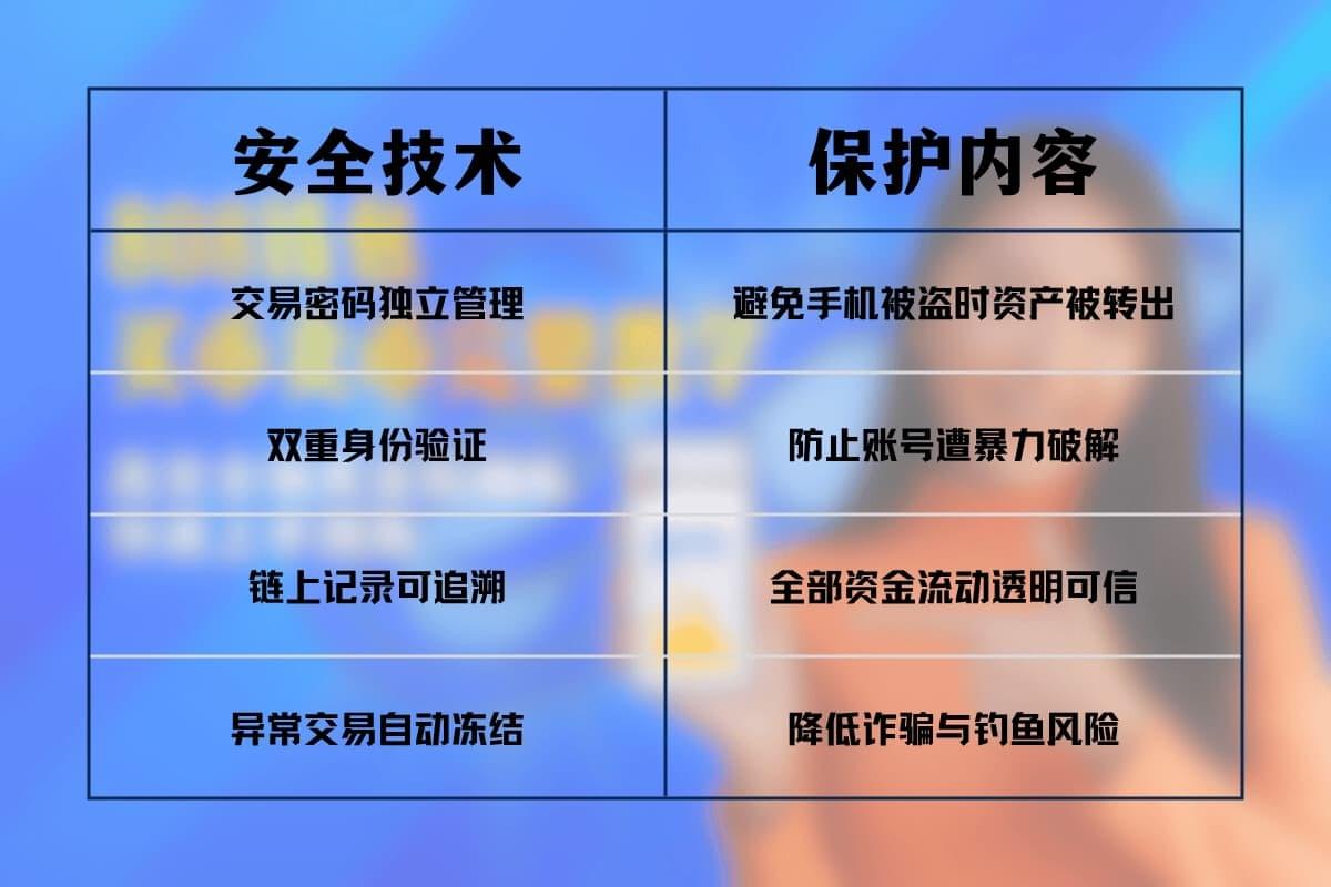 808 钱包安全机制说明表格图
