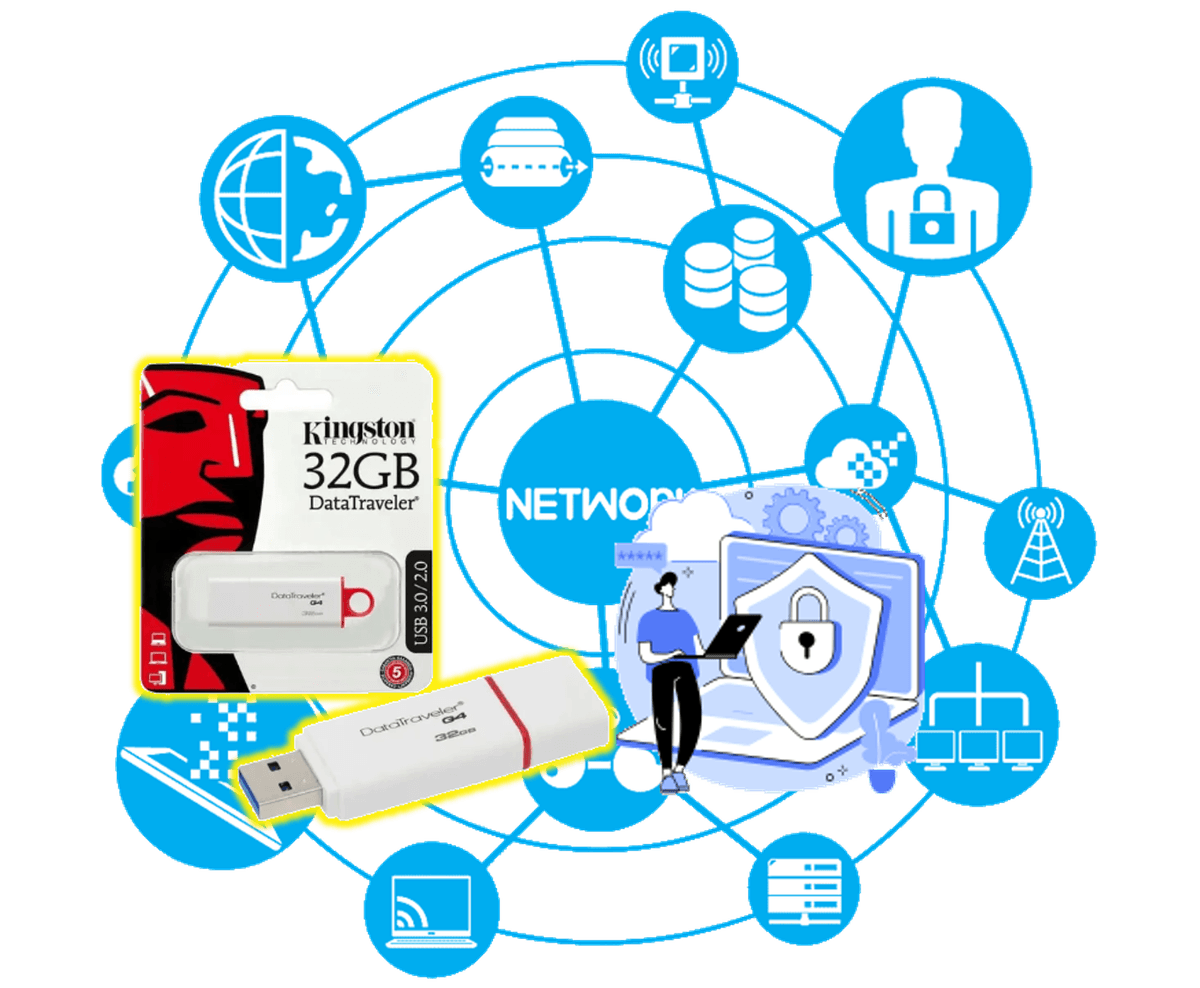 محرك أقراص فلاش AI لا يتطلب الإنترنت أو تثبيت أي برنامج ويقوم بالمهام التالية  1