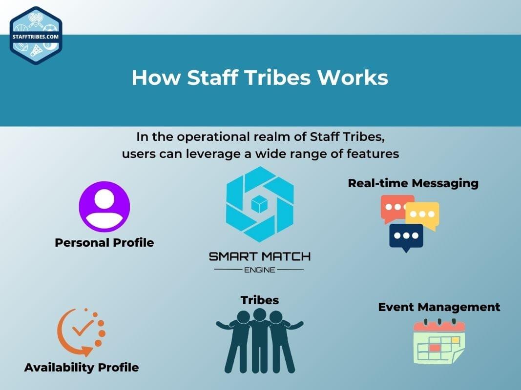 How Staff Tribes Works