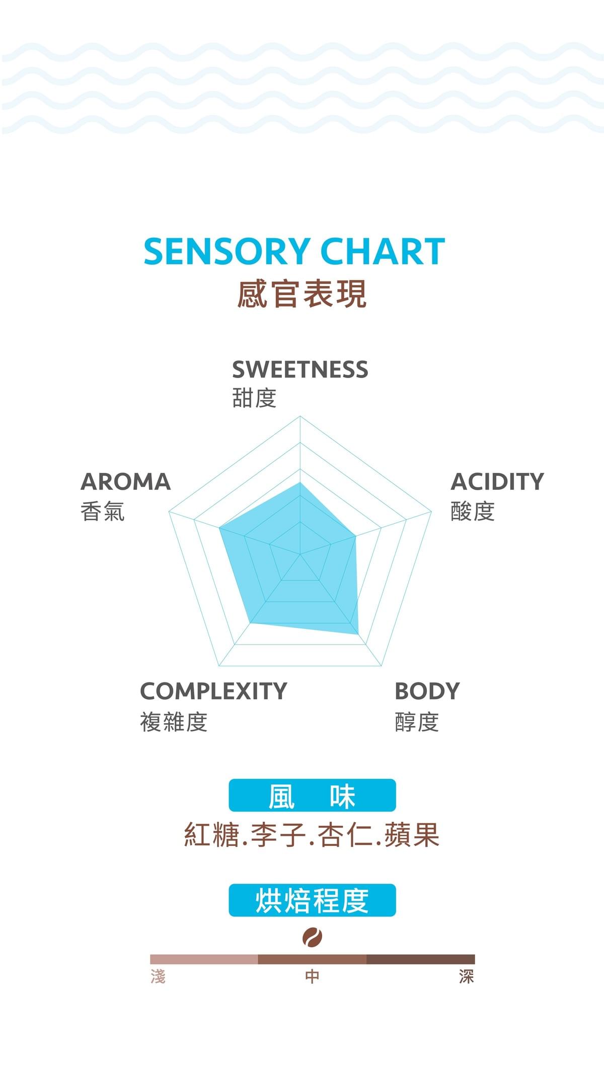中焙【哥倫比亞 天意莊園】水洗 掛耳包 / 濾掛包