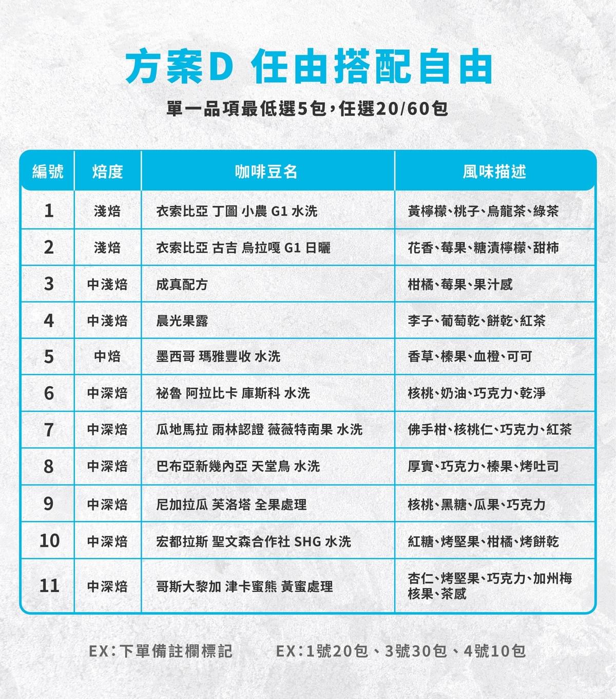 掛耳團訂【任由搭配自由選】