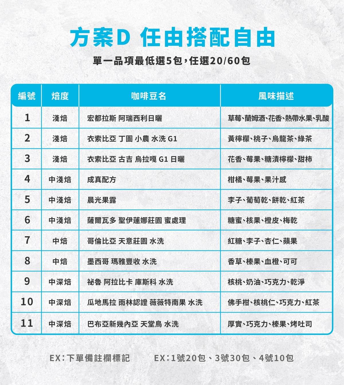 掛耳團訂【任由搭配自由選】