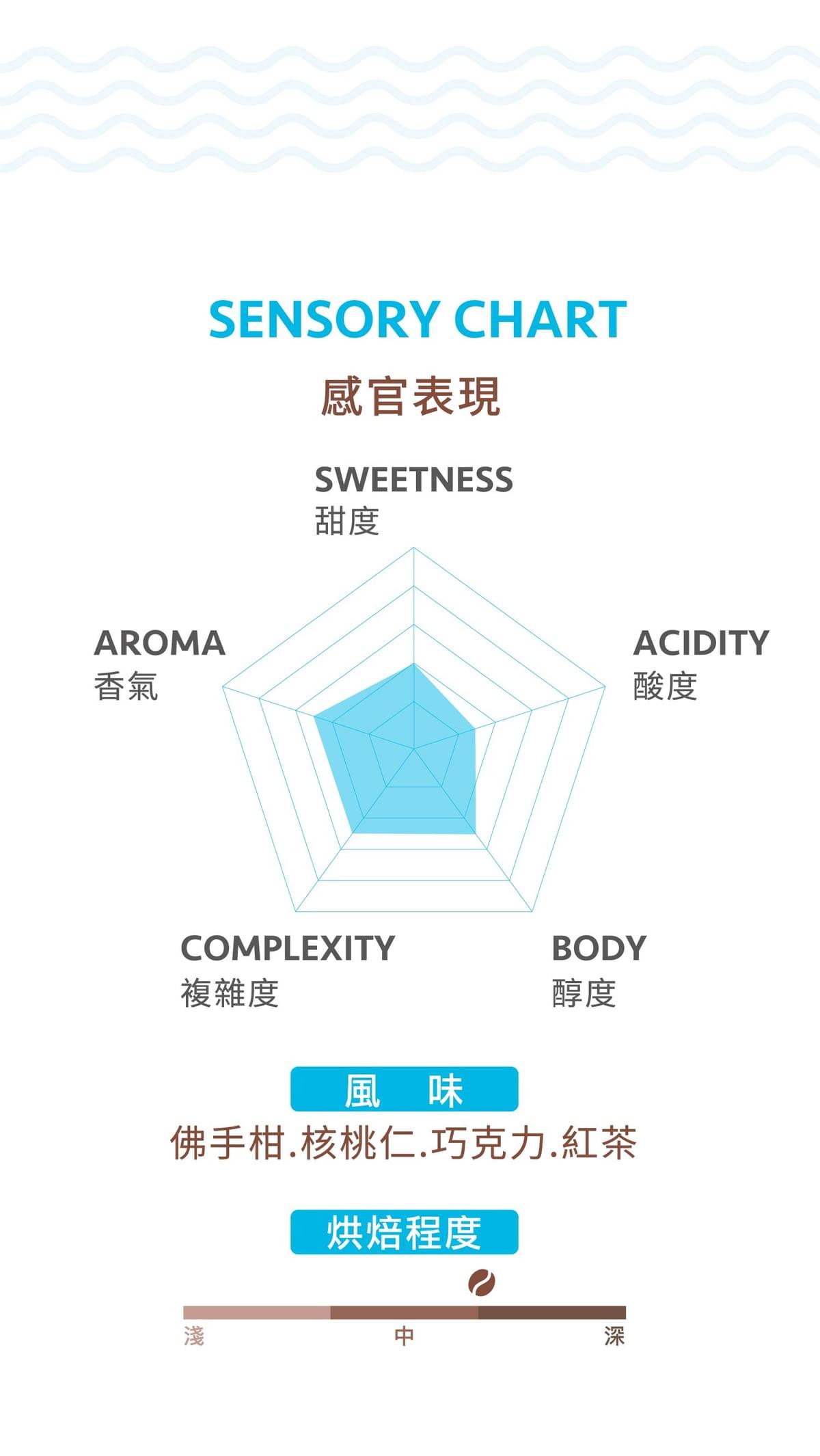 中深焙【瓜地馬拉 雨林認證 薇薇特南果】水洗 掛耳包 / 濾掛包