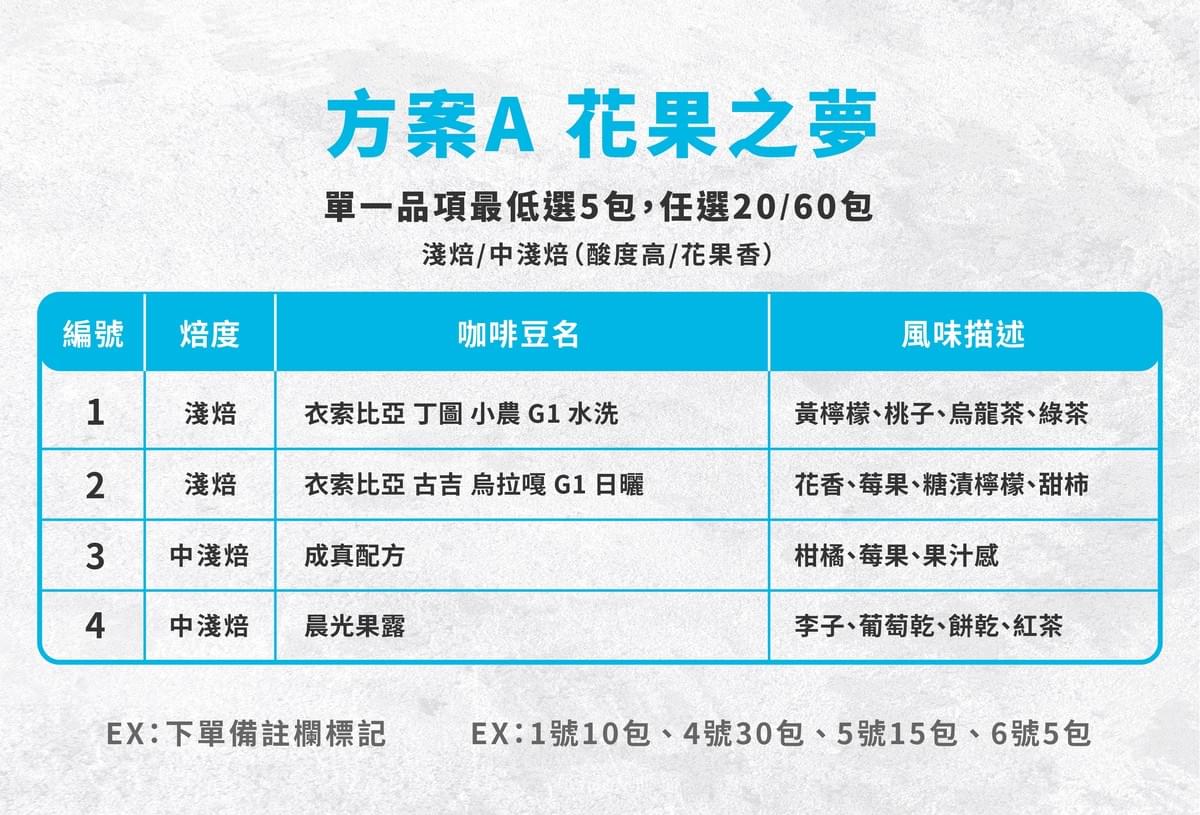 掛耳團訂【花果之夢】淺焙 / 中淺焙