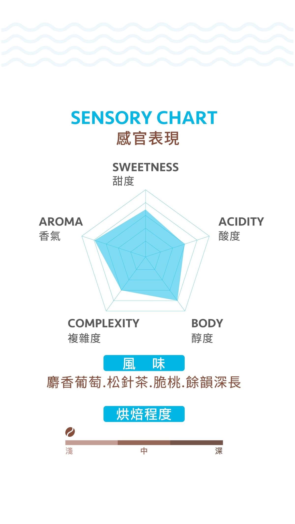 限量  淺焙【祕魯 卡瑪哈卡 嚕嚕啦啦】水洗  掛耳包 / 濾掛包