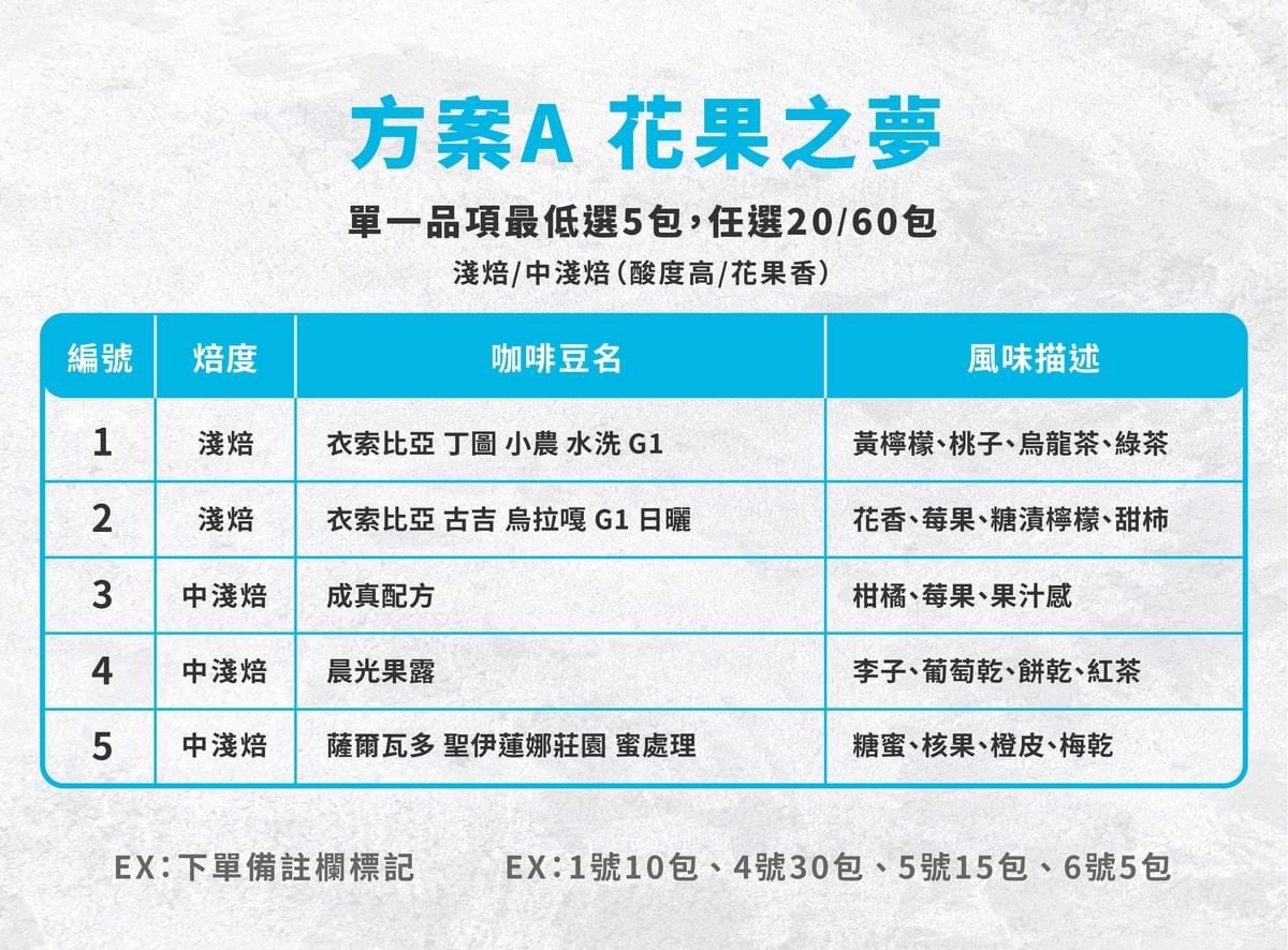 掛耳團訂【花果之夢】淺焙 / 中淺焙