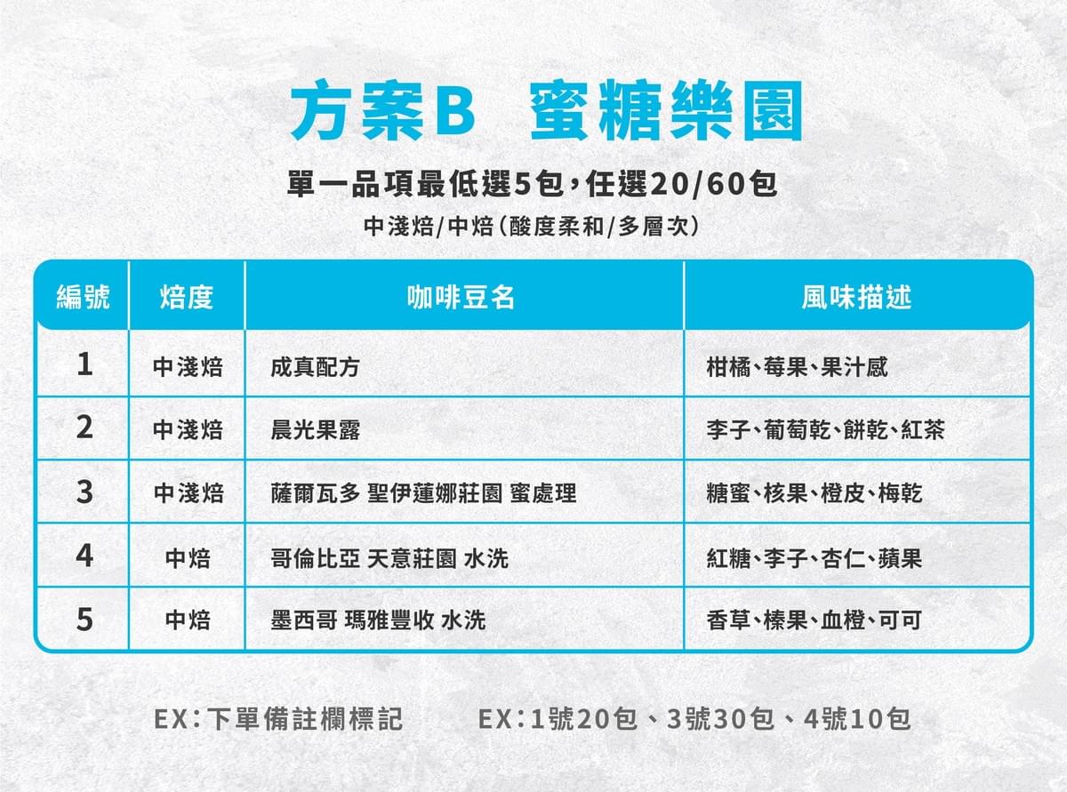 掛耳團訂【蜜糖樂園】中淺焙 / 中焙