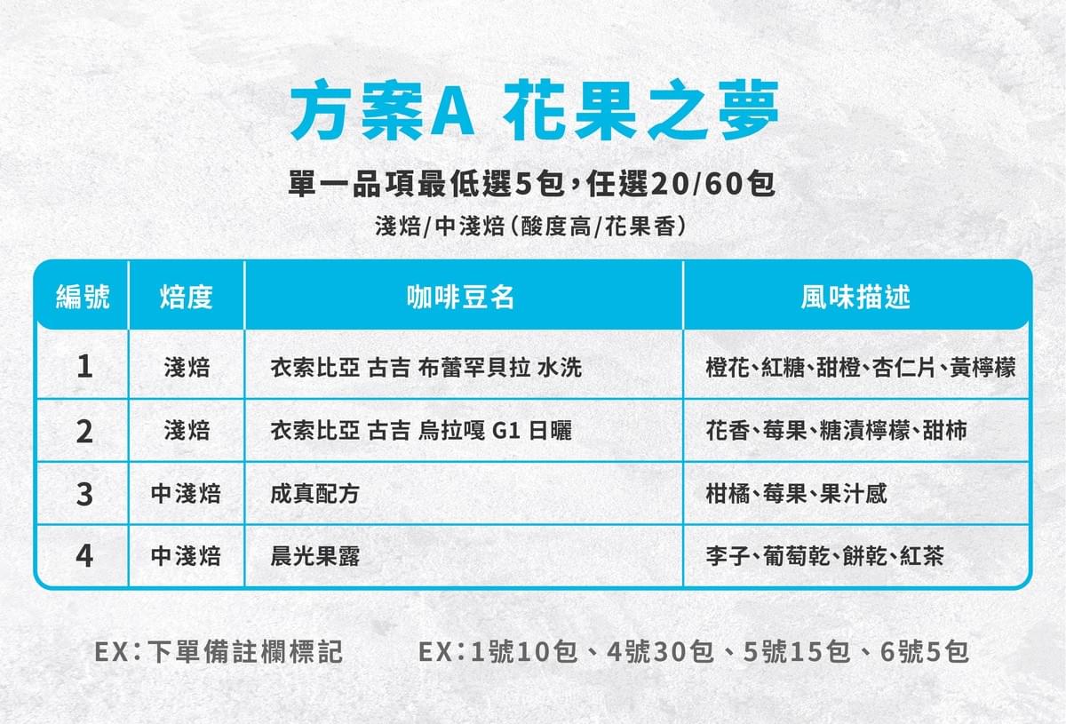 掛耳團訂【花果之夢】淺焙 / 中淺焙