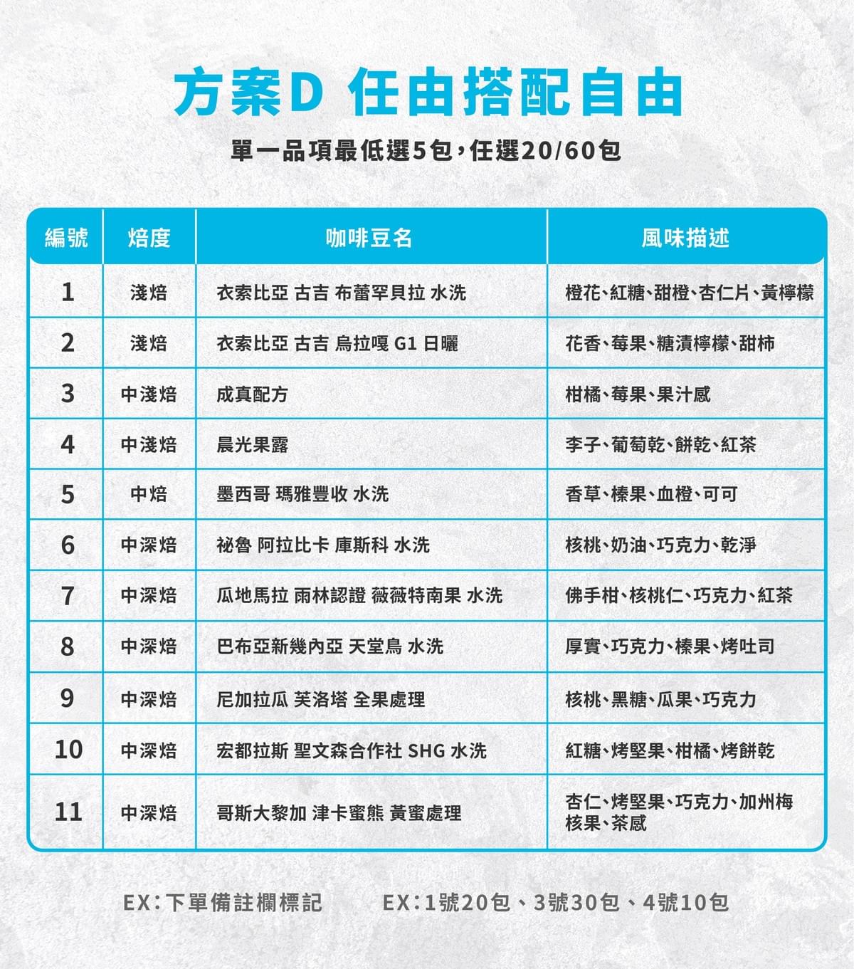 掛耳團訂【任由搭配自由選】