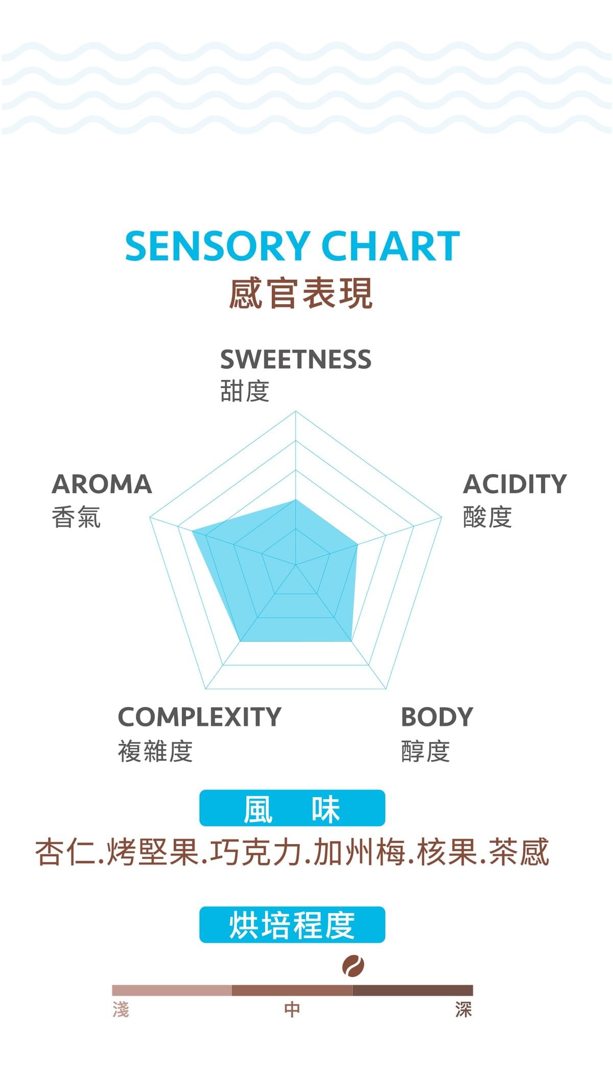 中深焙【哥斯大黎加 津卡蜜熊】黃蜜處理  掛耳包 / 濾掛包