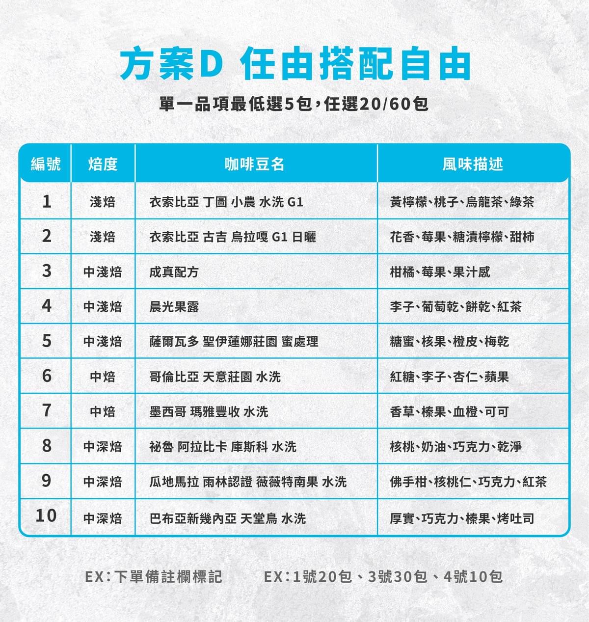 掛耳團訂【任由搭配自由選】