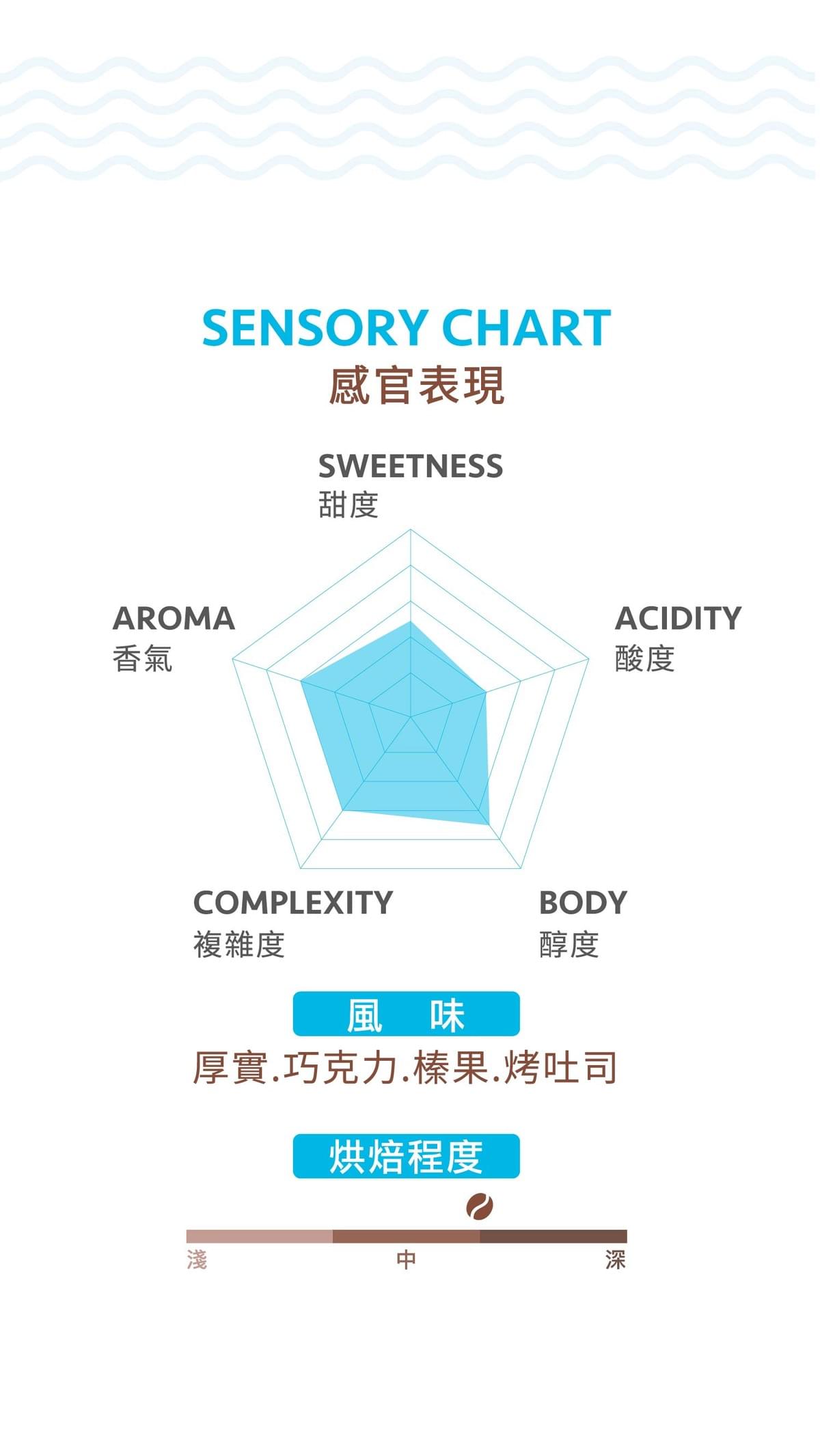 中深焙【巴布亞新幾內亞 天堂鳥】水洗  掛耳包 / 濾掛包