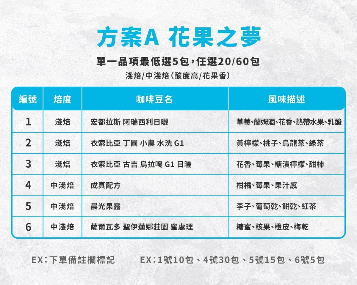 掛耳團訂【花果之夢】淺焙 / 中淺焙