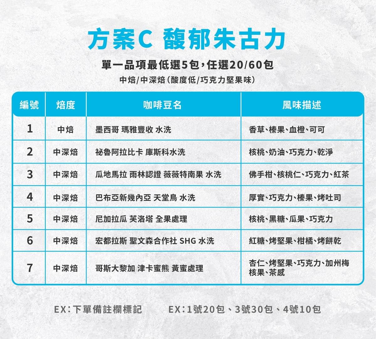 掛耳團訂【馥郁朱古力】中焙 / 中深焙