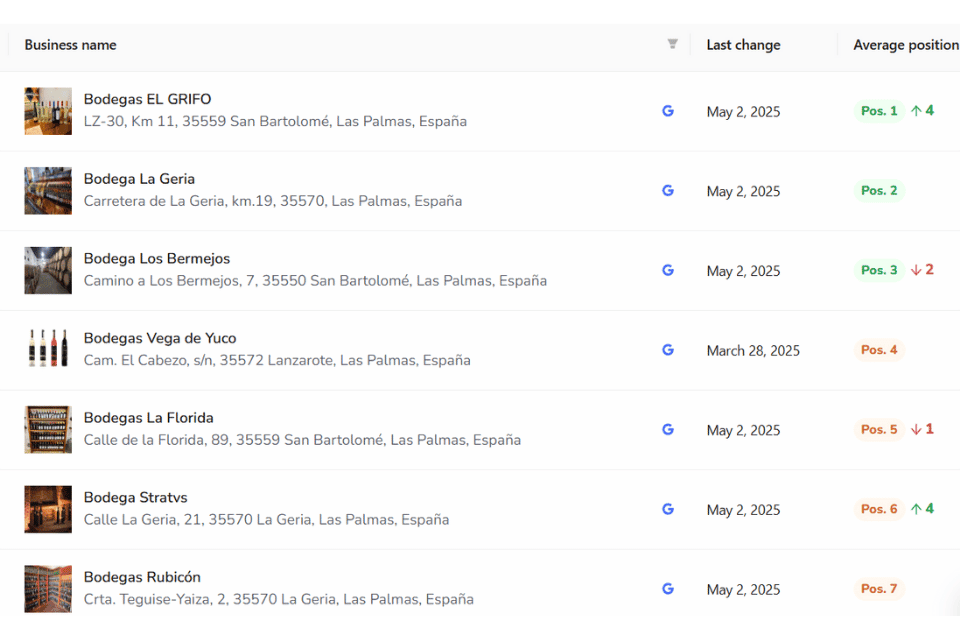 Suivi du référencement SEO local de vos concurrents et de leur ranking sur google maps et google pack