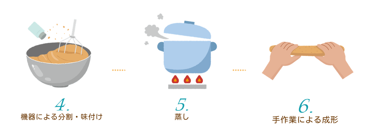 Through mechanical breaking, seasoning, and hand shaping, Vegefarm crafts premium plant-based meats with authentic taste.