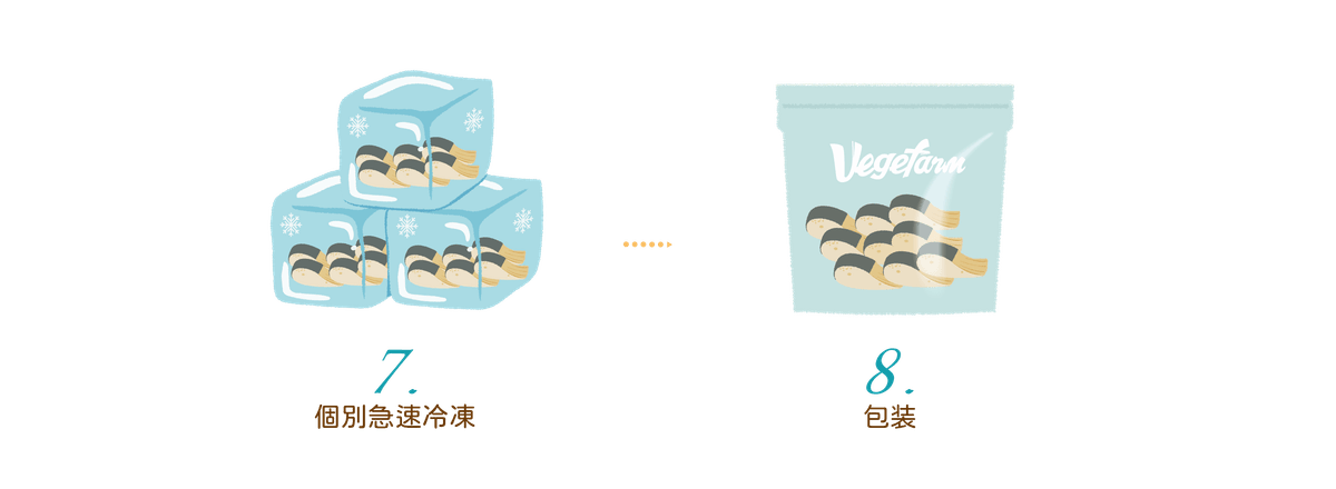 Individually quick frozen and vacuum-packed, Vegefarm products stay fresh, clean, and ready to enjoy anytime.