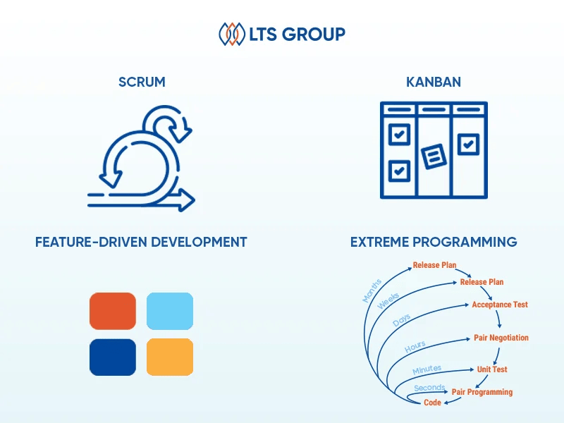 Agile Software Development – A Detailed Explanation