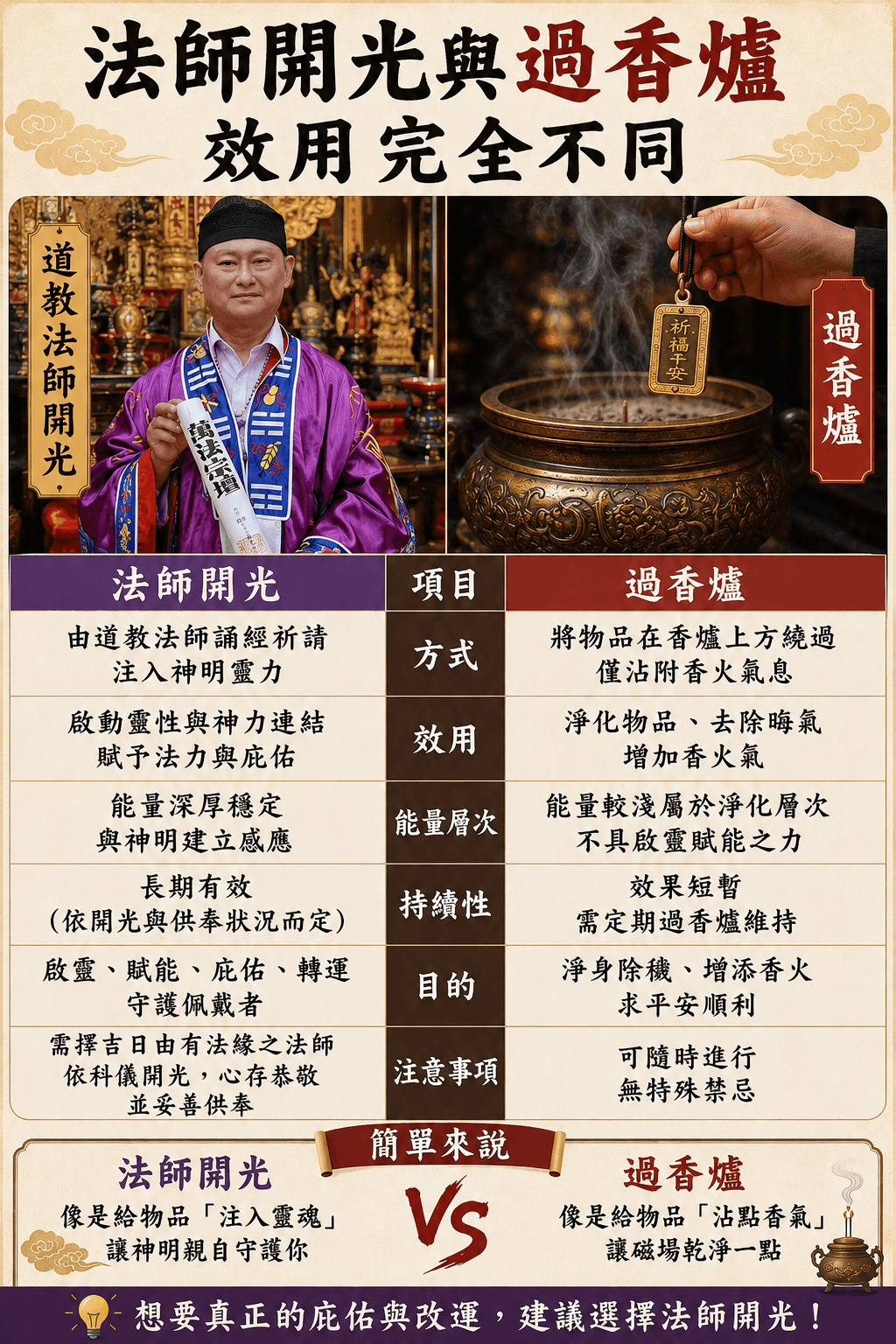 Join us, carefully taste each precious religious artifact and spiritual item, feel the harmony and charm of heaven and earth natural, protect the peace and purity of the soul. Explore spiritual treasure exclusive journey Ling Bao Pavilion | The dwelling place of spirits, the gathering place of treasures
Ling, is the transcendence of all attachments, a pure and distant spiritual elevation
Treasure, is the condensation of the essence of heaven and earth, a precious reliance that calms the mind
All things have spirits, all objects have their measure
At "Ling Bao Pavilion," we are not just seeking an object, but also reclaiming inner clarity and peace
Carefully select each religious artifact and spiritual item, connecting the harmony and aura of heaven and earth
Let the long-standing faith culture transform into the gentlest and most steadfast protection in daily life
Ambition to reach the clouds, a journey of treasure hunting
Invite you here to pause, calm your mind, and find your own spiritual treasure