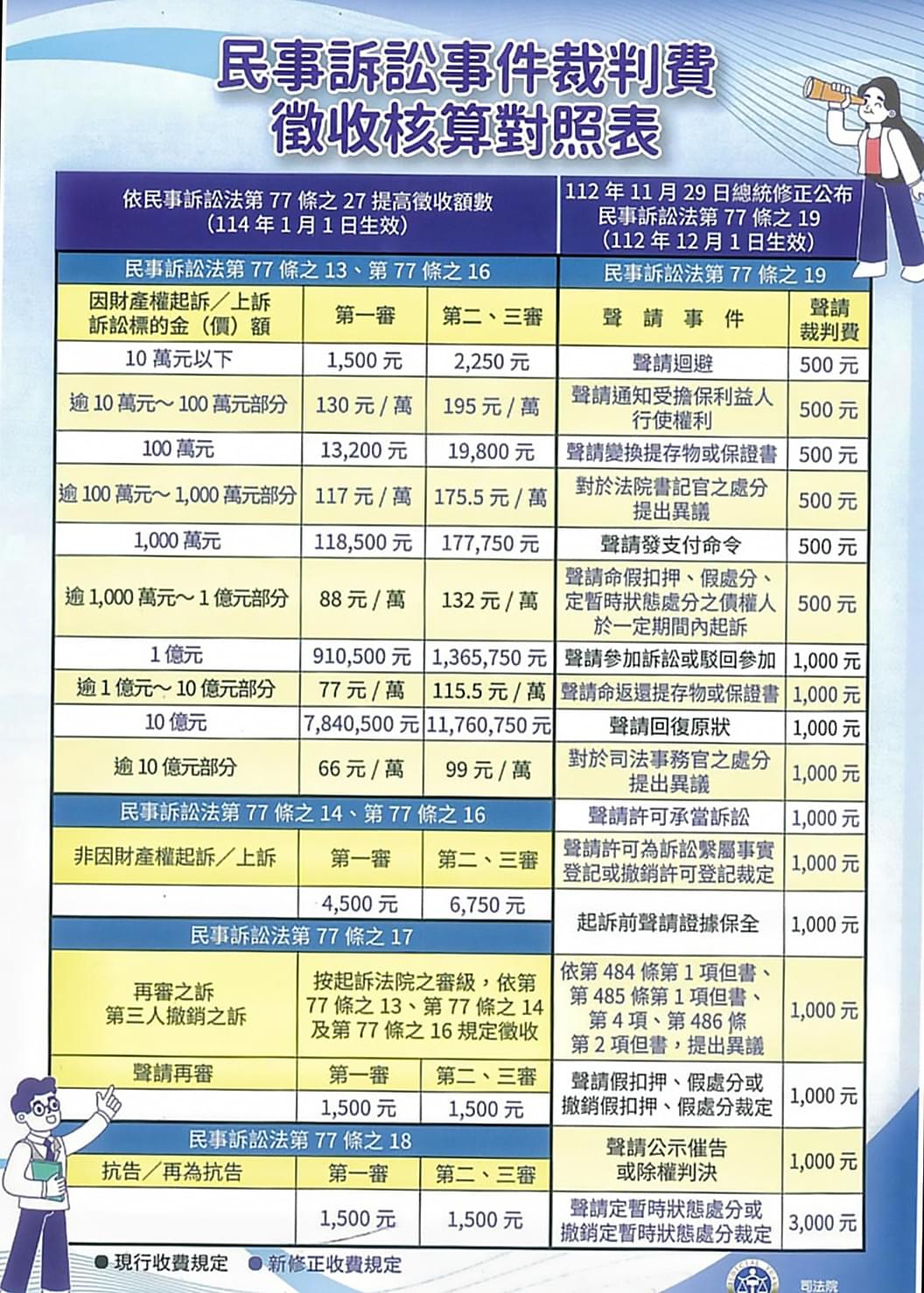 Join us to learn more about anti-fraud information and protect yourself and your family. Anti-fraud knowledge and skills sharing Promote anti-fraud, non-profit organization