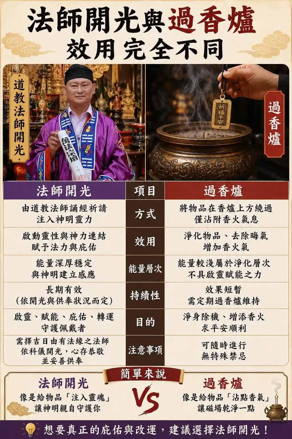 Difference Between Taoist Consecration and Incense Burner Blessing Difference Between Taoist Consecration and Incense Burner Blessing