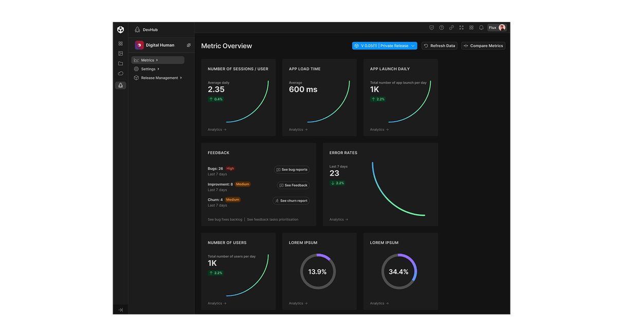 UNITY:  MuseLab - GenAI Innovation HUB