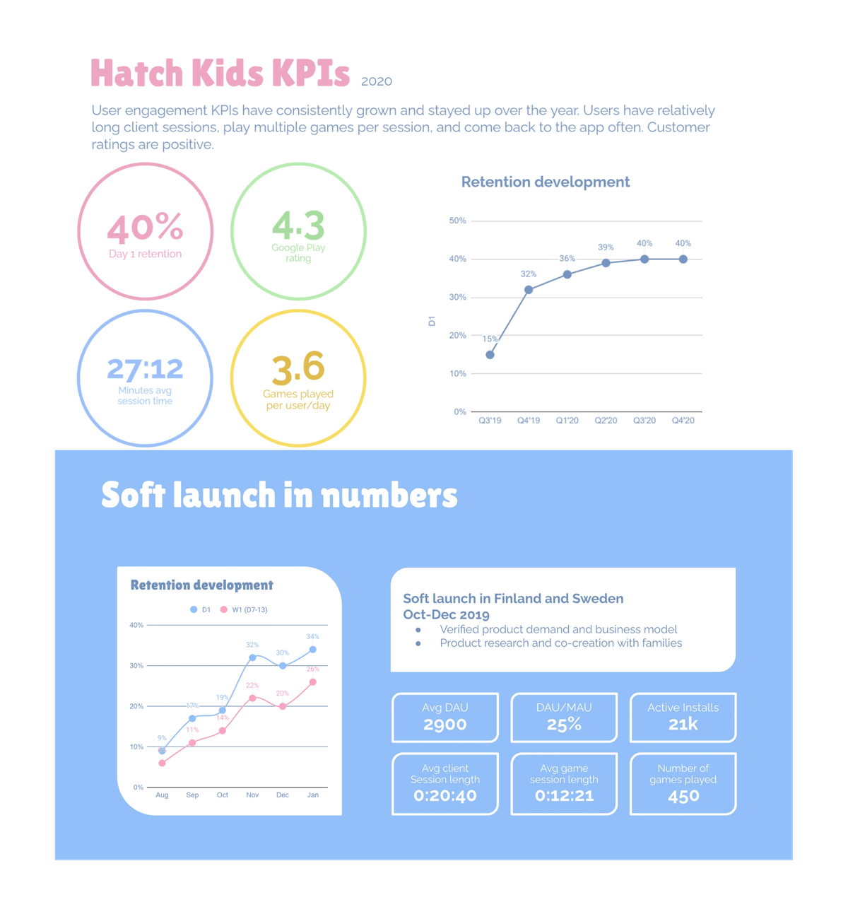 Hatch Kids: Cloud Gaming