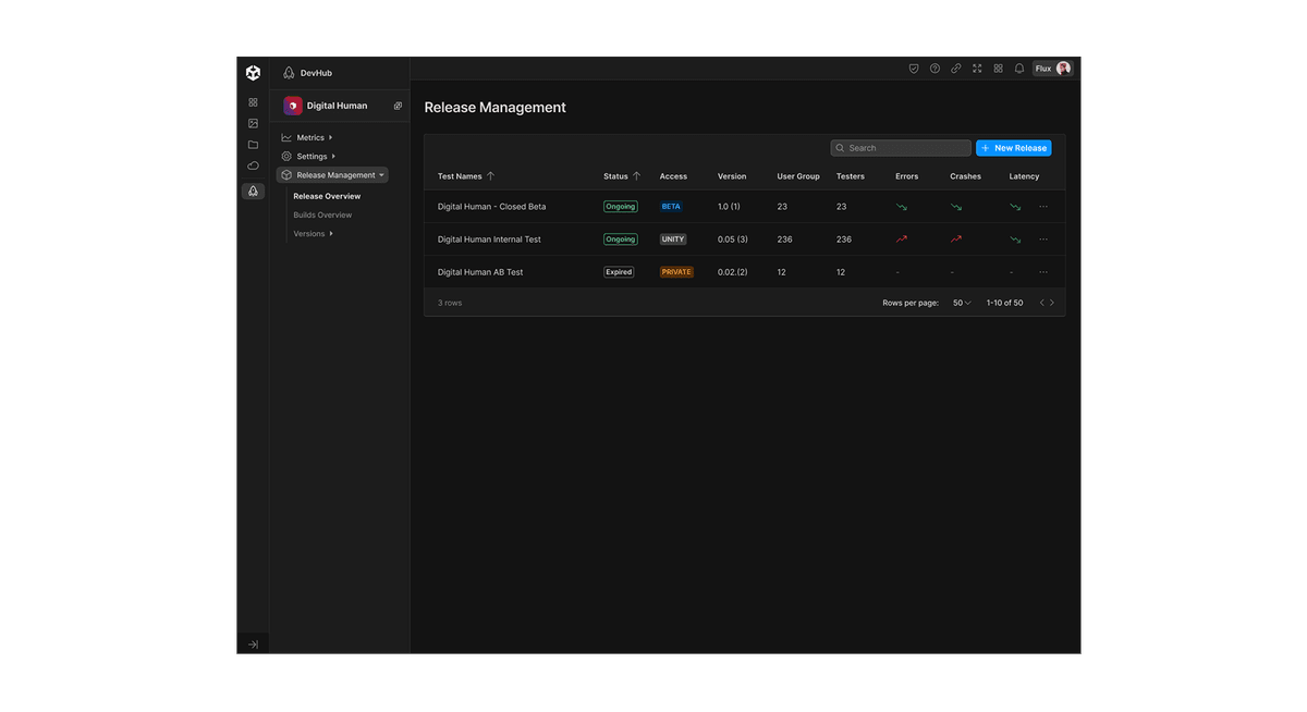 UNITY:  MuseLab - GenAI Innovation HUB