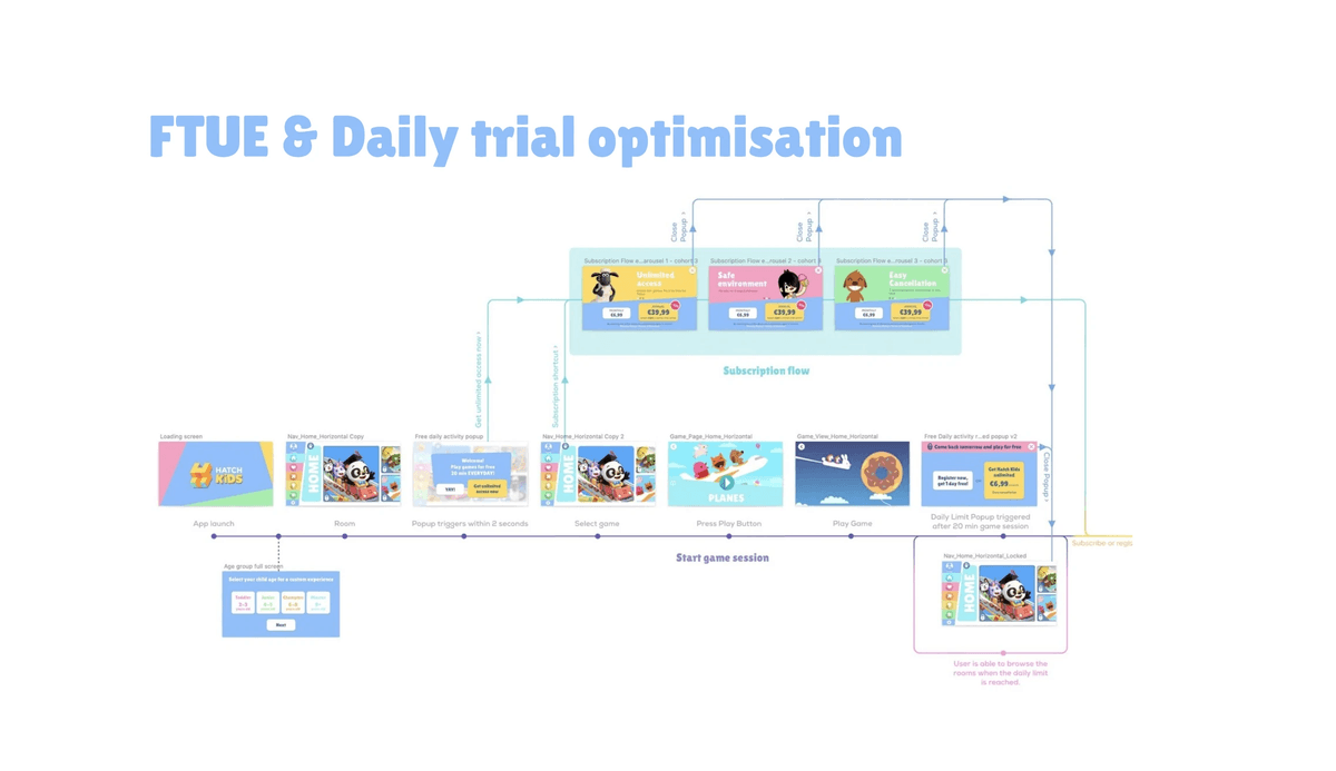 Hatch Kids: Cloud Gaming