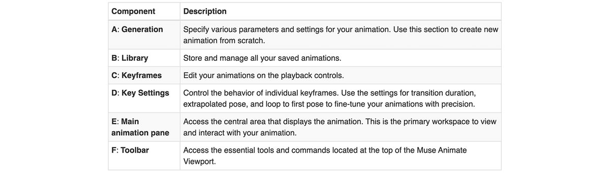 UNITY: Muse Animate - GenAI Text-To-Animation tool