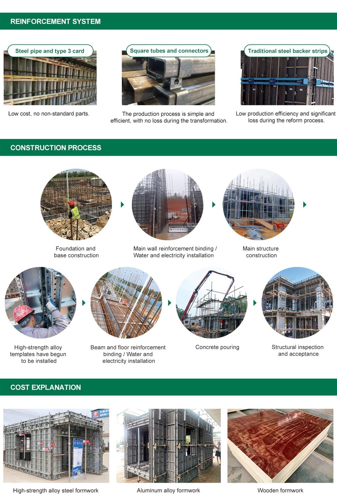 ZNSJ High-strength Alloy Steel Formwork