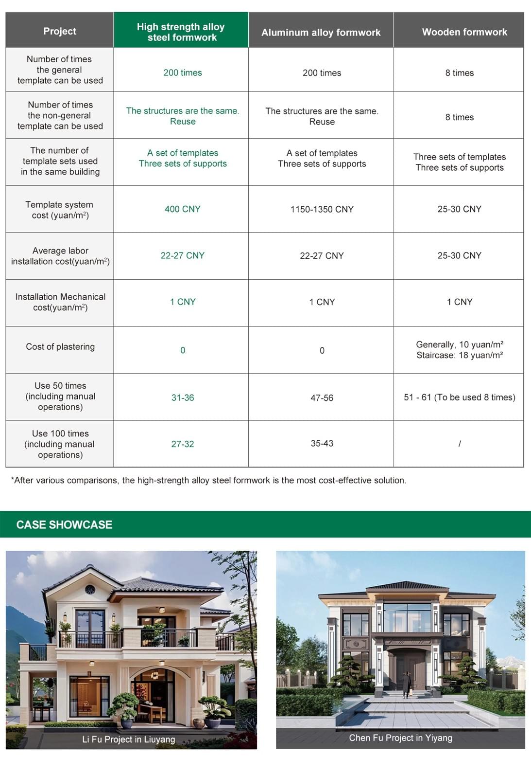 ZNSJ High-strength Alloy Steel Formwork