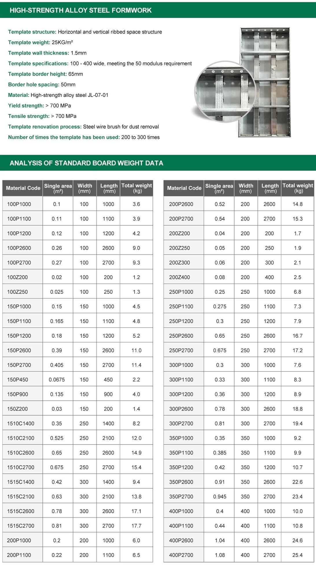 ZNSJ High-strength Alloy Steel Formwork