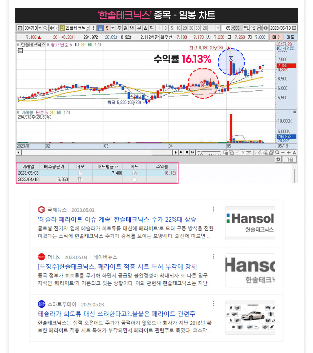 밸런스 투자 아카데미를 ,스윙 주식 시장 내부 정보들이 여러분을 기다리고 있습니다. on Strikingly