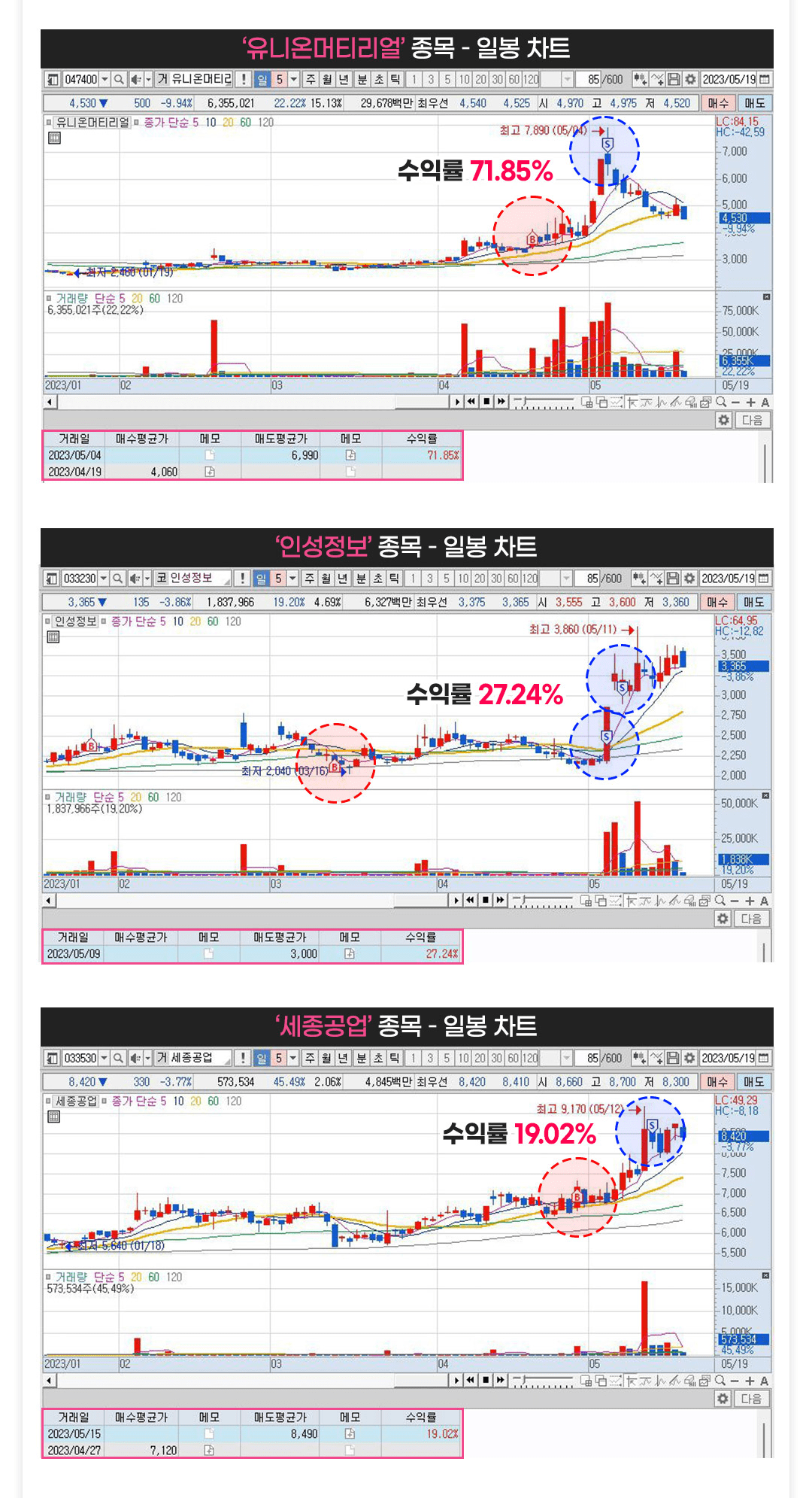 밸런스 투자 아카데미를 ,스윙 주식 시장 내부 정보들이 여러분을 기다리고 있습니다. on Strikingly