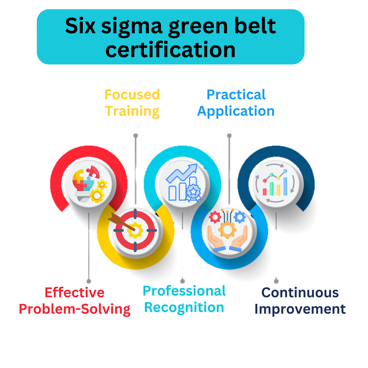 Achieving Excellence The Path to Six Sigma Green Belt