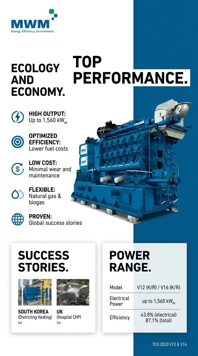 MWM Gas Engine TCG 2020