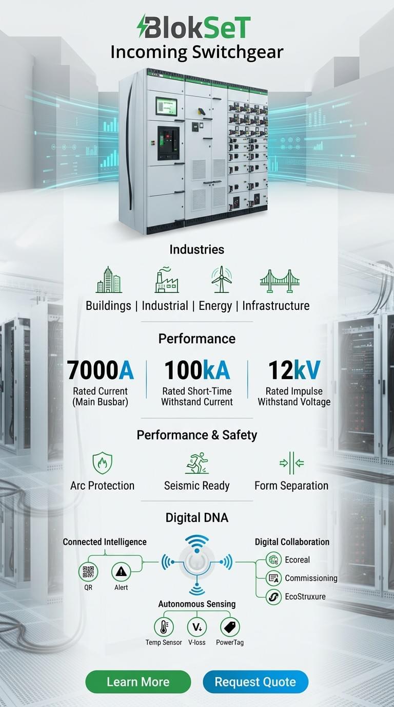 4. BlokSeT Incoming Switchgear