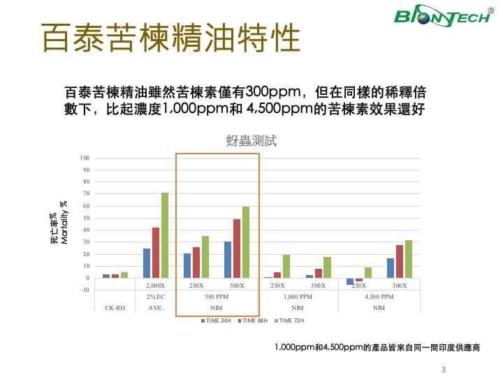 苦楝精油