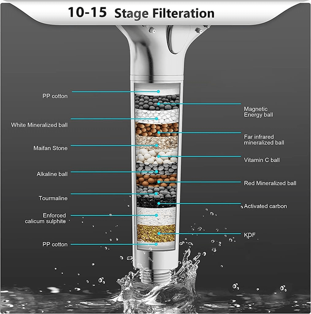 Rising Bath Shower Filter Handheld Shower Head-High Pressure 5 Spray Mode with Up to15 Stage Water