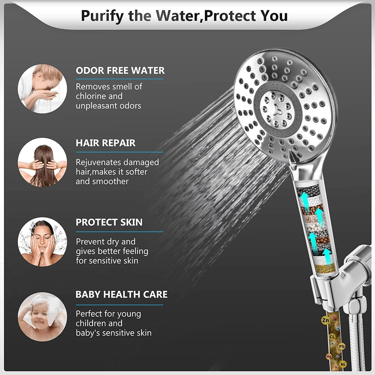 Rising Bath Shower Filter Handheld Shower Head-High Pressure 5 Spray Mode with Up to15 Stage Water