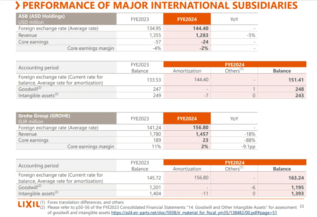 RisingBath Showers Factory