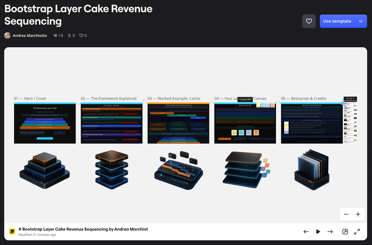 Bootstrap Layer Cake Revenue Sequencing Template [MIRO]