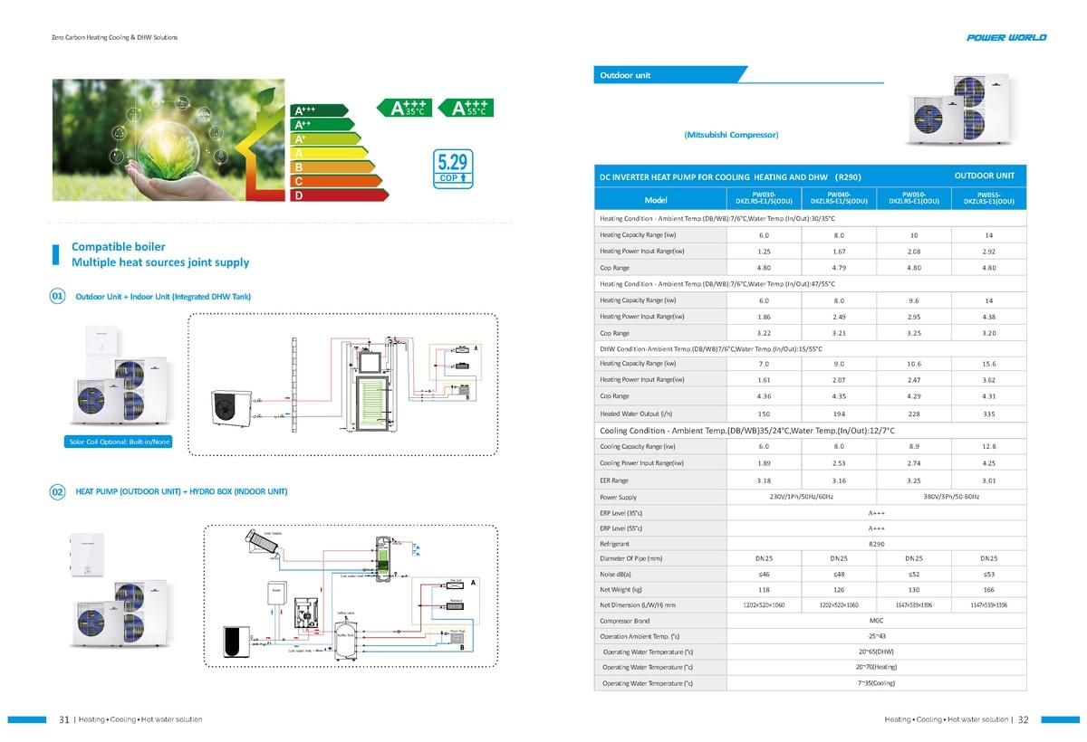 R290 Clean Life Plus Series : Household Heating&Cooling&DHW Heat Pump
