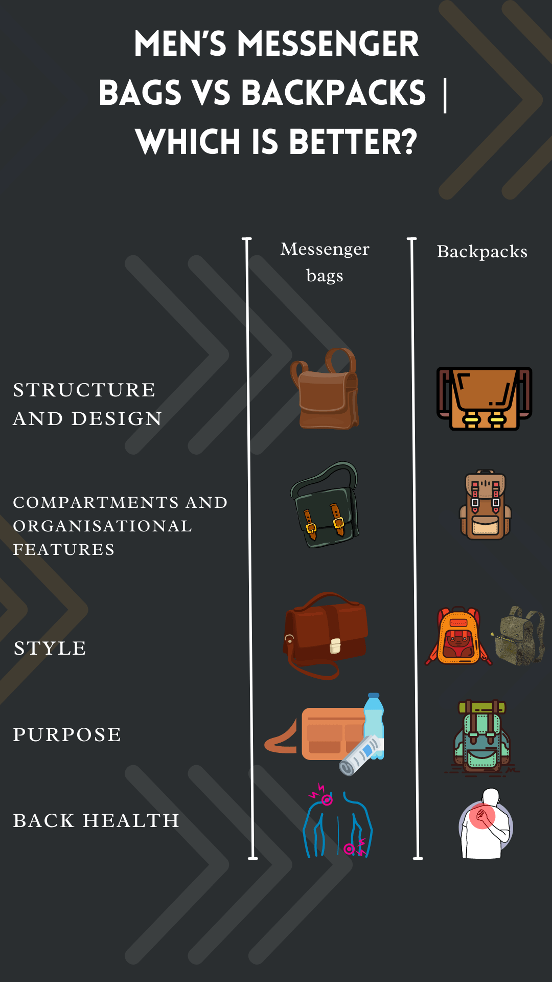 What Are The Differences Between Men’s Messenger Bags A...