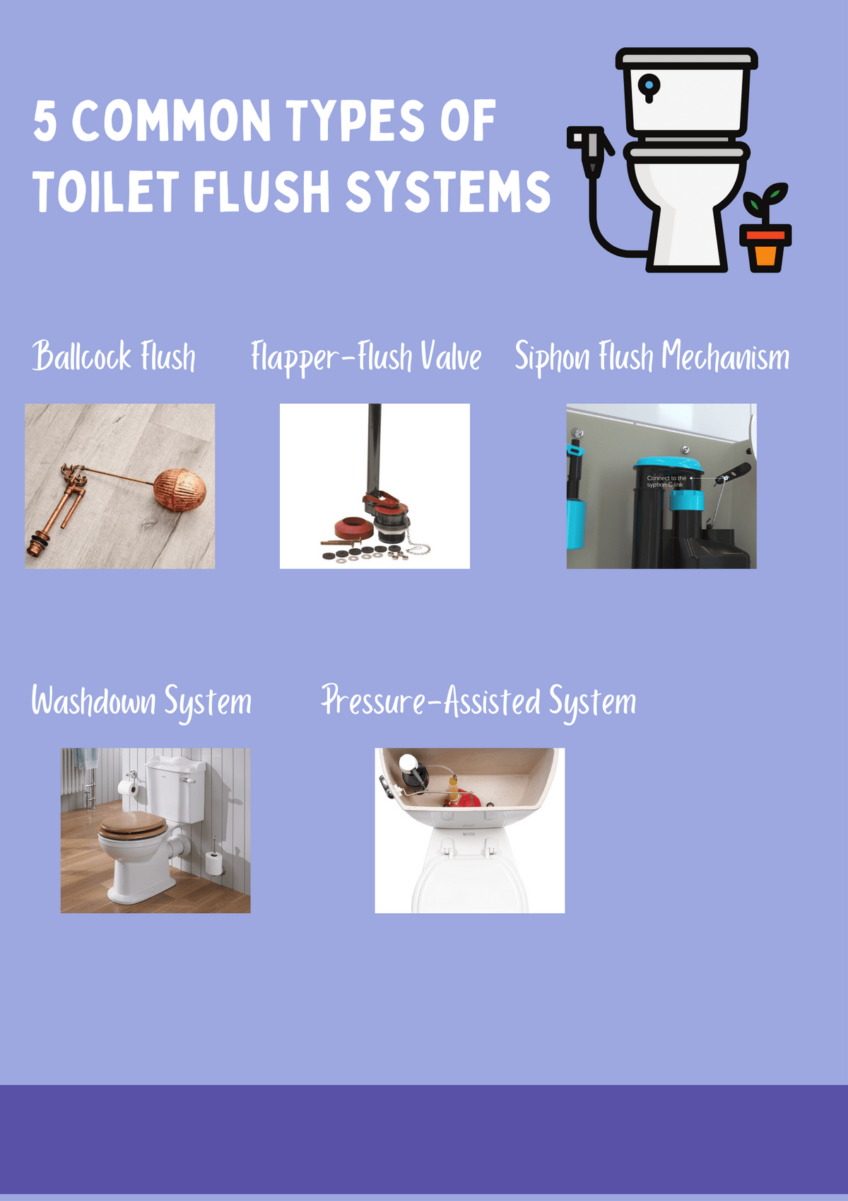 5 Types of Toilet Flush Systems Commonly Found in the M...